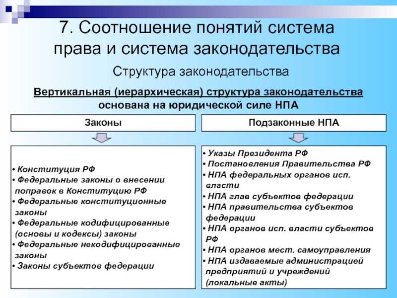 31. соотношение системы права и системы законодательства. предмет и метод правового регулирования. теория государства и права: шпаргалка.