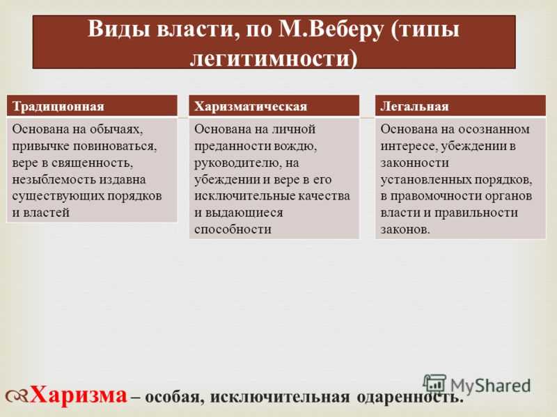 Идеальные типы легитимности м вебера реферат