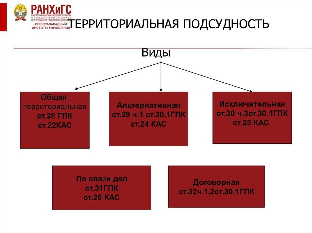 Подсудность гражданских дел - гражданский процесс (решетникова и.в., 2016)