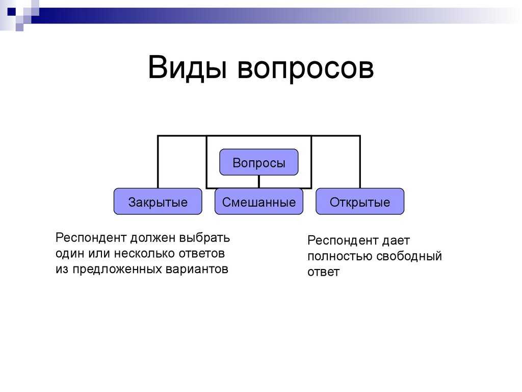 «все типы вопросов: что это такое и как их правильно использовать»