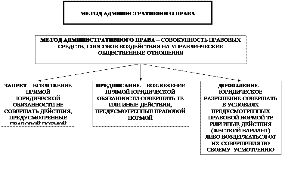 Читать онлайн «административное право» – литрес