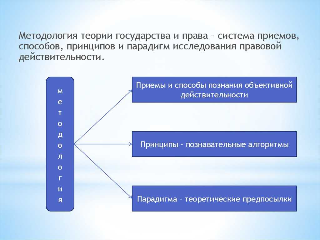 Методы теории государства и права