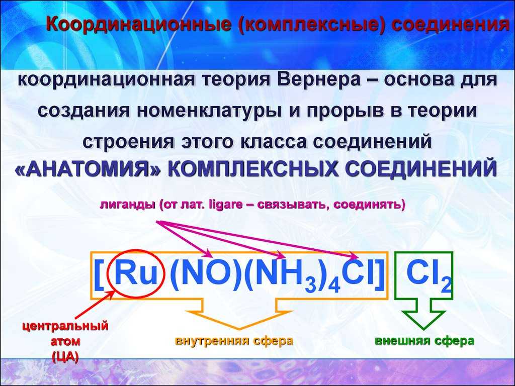 Теория вернера комплексные соединения кратко