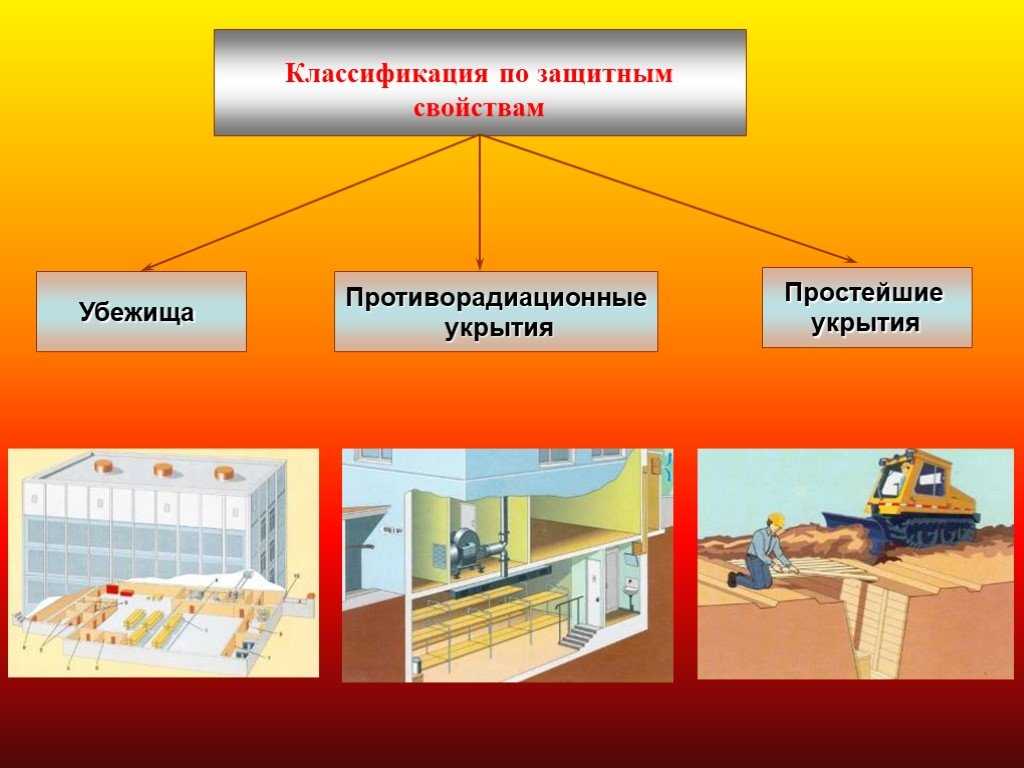 Устройство простейшего укрытия кратко