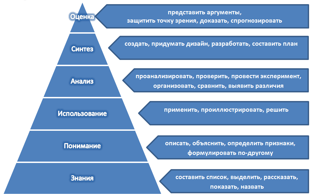 Управление профессиональной карьерой