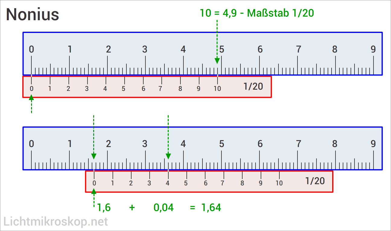 Нониус (лимб) станка мод.кат180 (диа.35 мм)