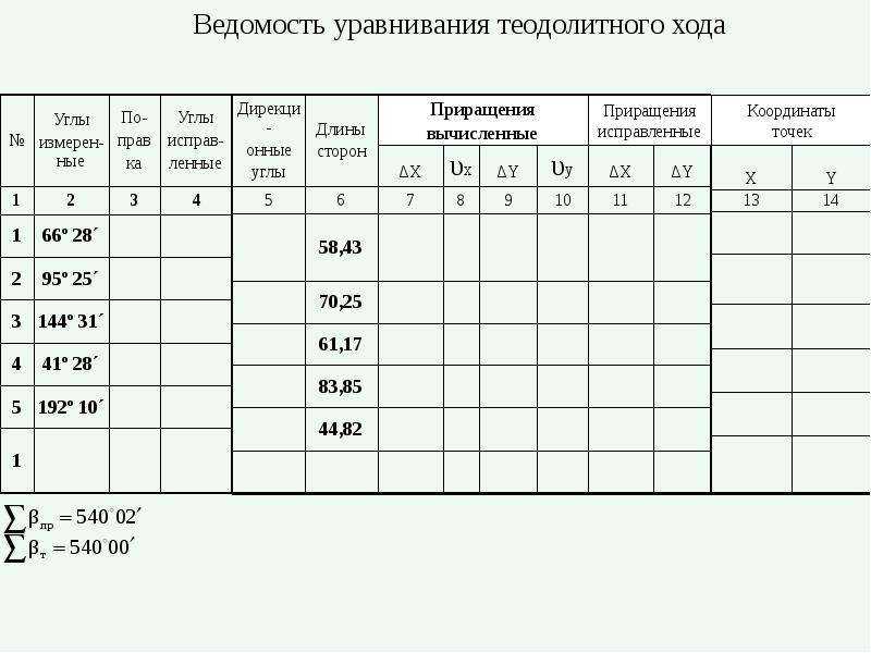 Уравнение приращения координат вычисляют как