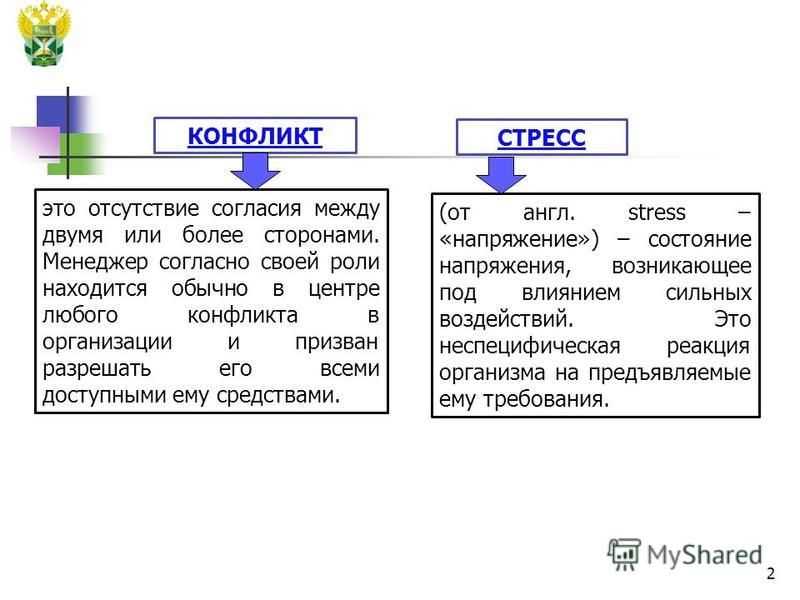 Психология управления конфликтами, стрессами и изменениями в организации