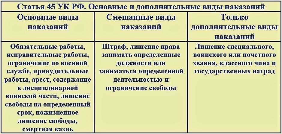 Наказание: понятие, цели, система, виды