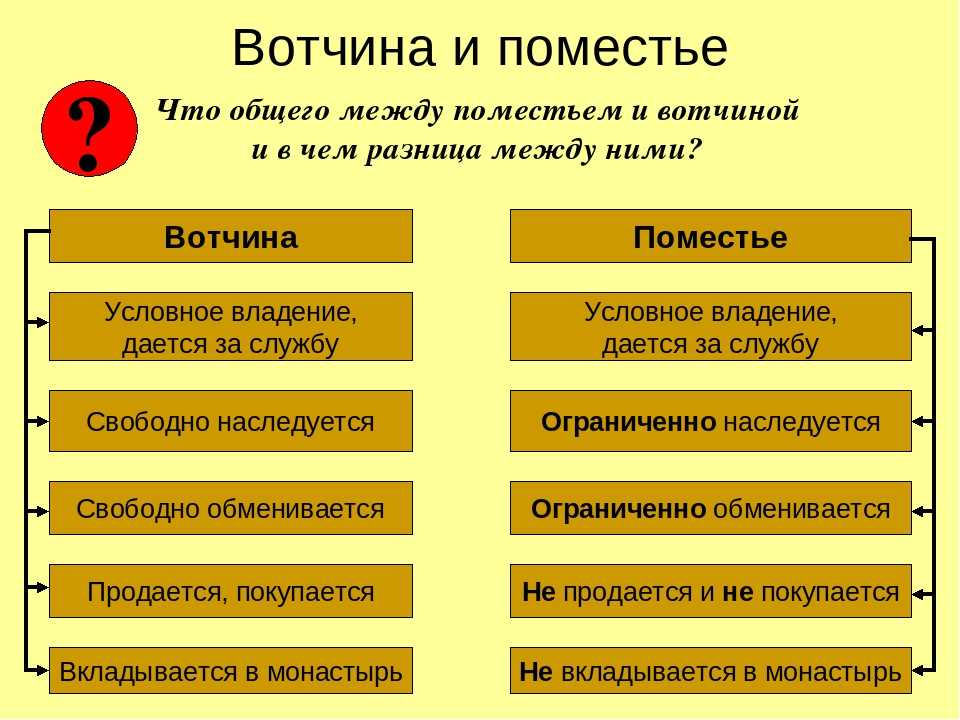 В.о. ключевский. курс русской истории. лекция 33