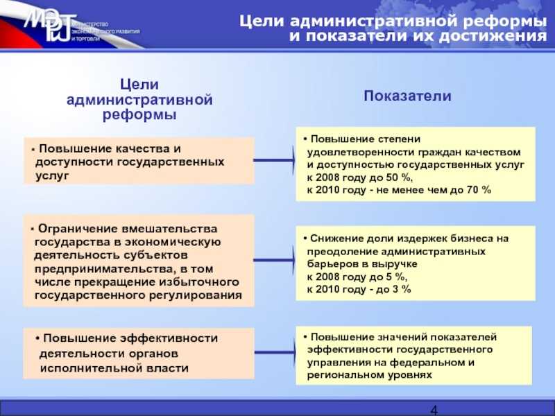 Государственное управление: цели, функции и принципы