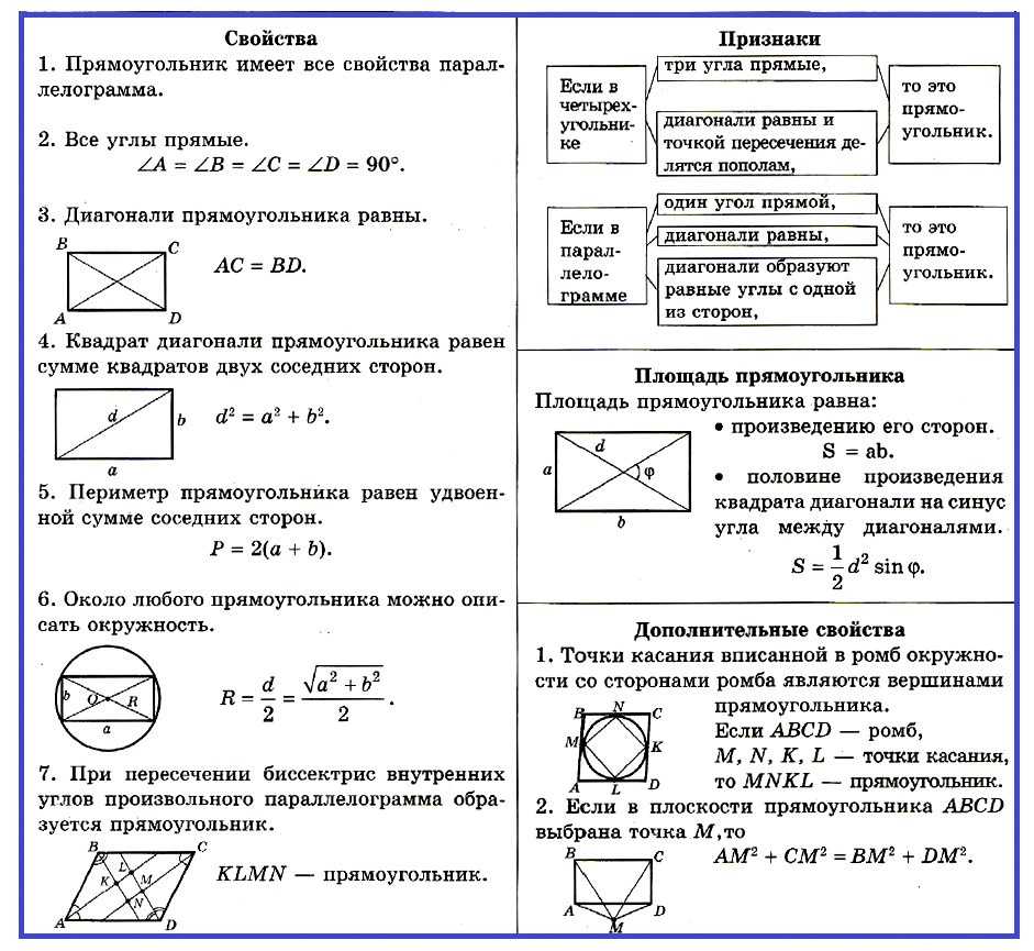 Основные геометрические фигуры 🟢🟨🔺 и их названия