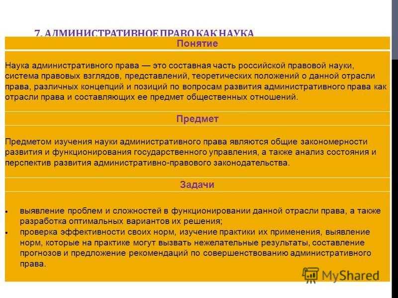 Понятие и система административного права