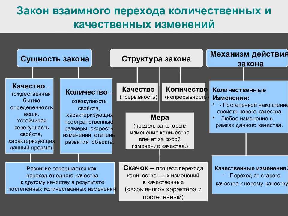 Закон единства и борьбы противоположностей