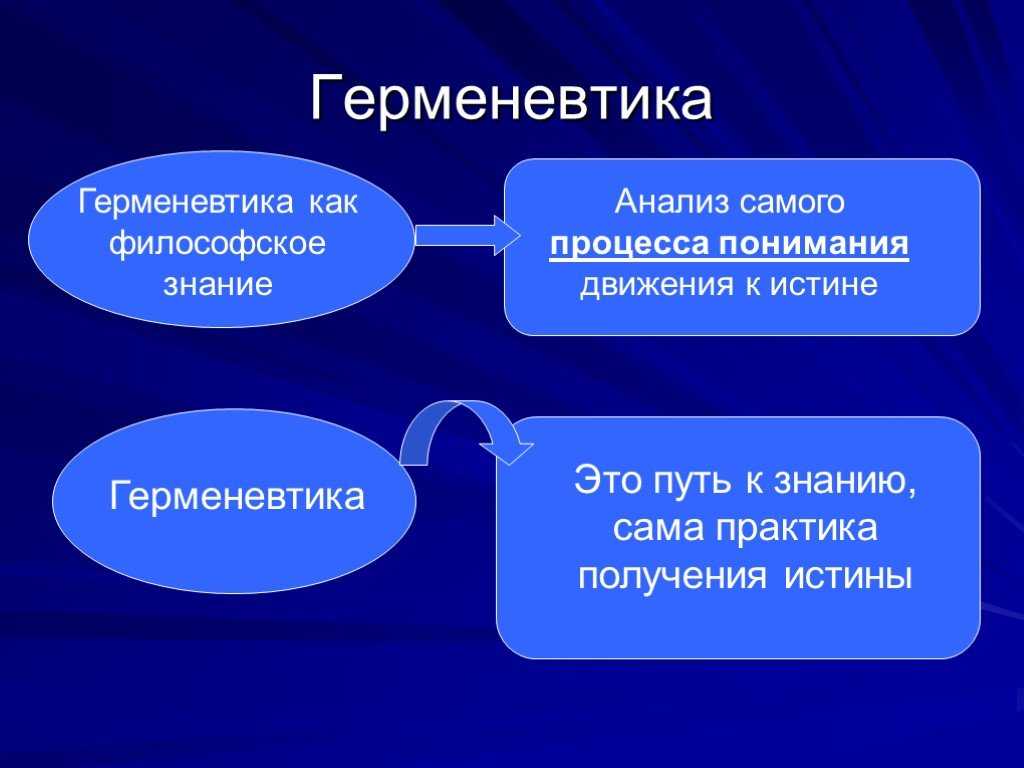 Реферат на тему: герменевтика