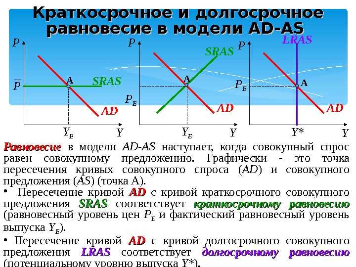 Спрос и предложение на рынке денег