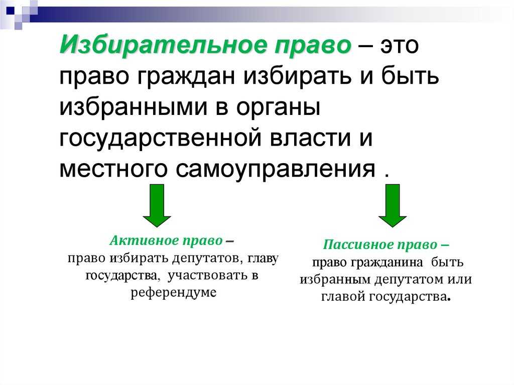 Российская избирательная система