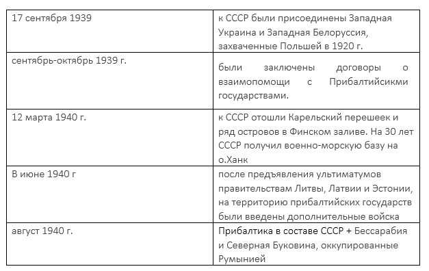 Накануне мировой войны - вторая мировая война. великая отечественная война советского народа - история хх - начала xxi в.