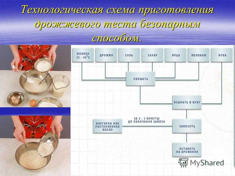 Алгоритм приготовления дрожжевого теста безопарным способом