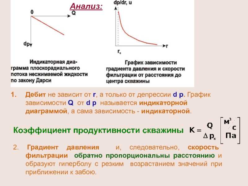 Уравнение притока нефти из пласта в скважину — решение уравнений