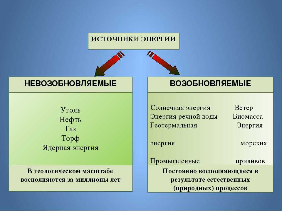 Природные ресурсы мира — что это такое, использование, запасы, угрозы и охрана — природа мира