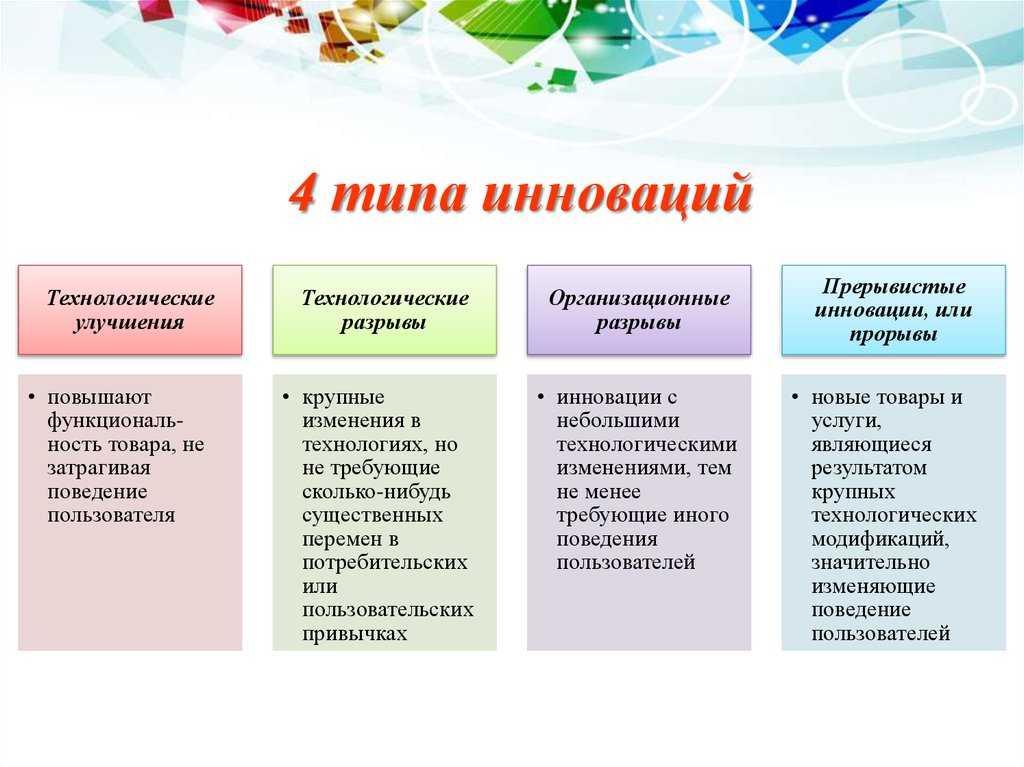 Инновации как инструмент бизнес-планирования