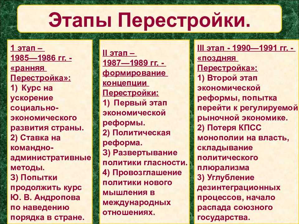 Реформы горбачева (кратко по пунктам) — экономические, политические, таблица, причины