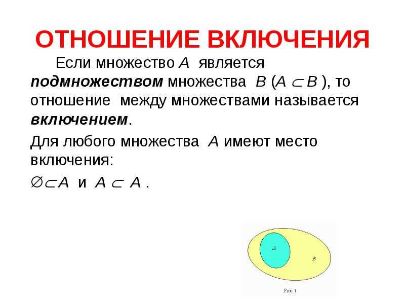 Способы задания множеств порождающая процедура