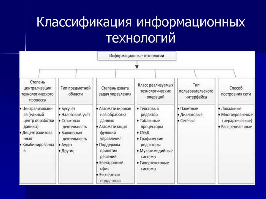 Классификация информационных технологий