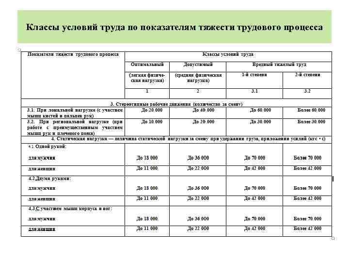 Сколько категорий тяжести труда установлено