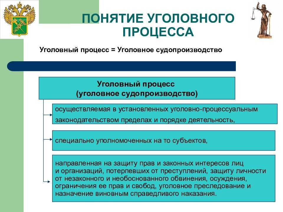 Уголовно-процессуальные правоотношения. контрольная работа. основы права. 2013-06-22