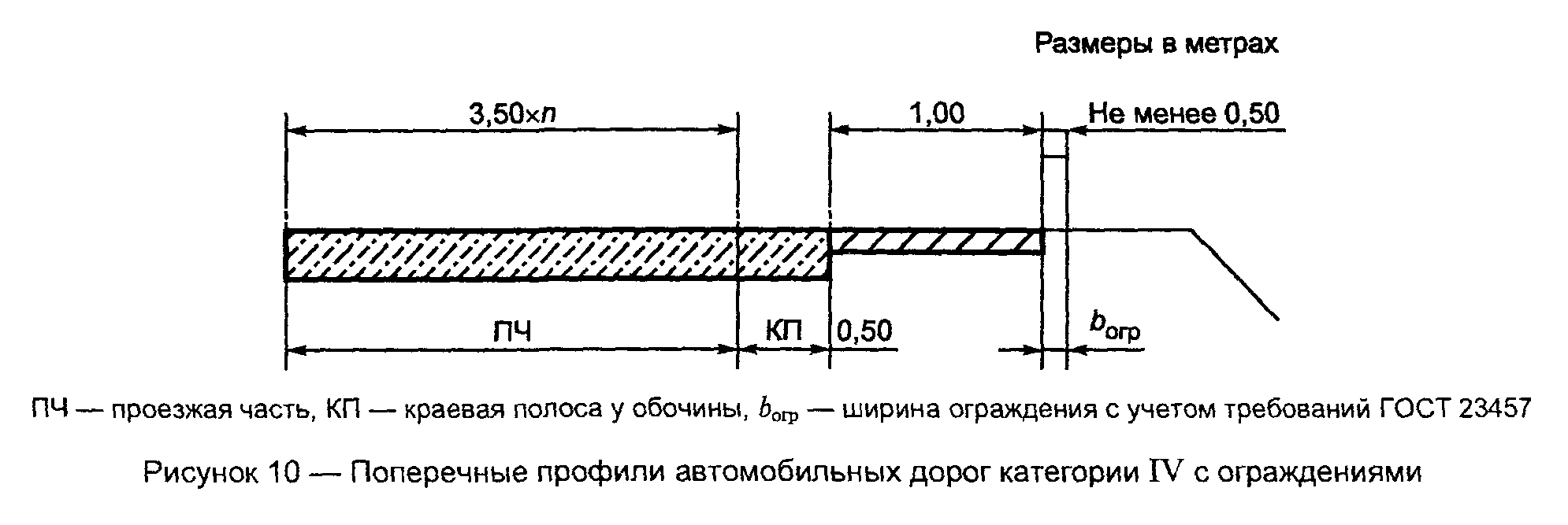 Гост р 52399-2005 геометрические элементы автомобильных дорог