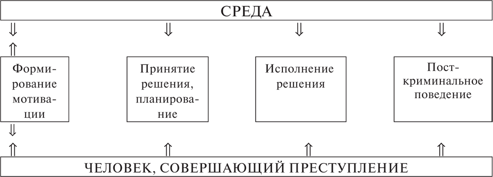 Преступление и преступная деятельность - криминология (долгова а.и., 2005)