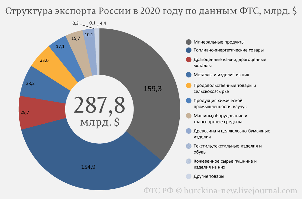 Инфляция - энциклопедия