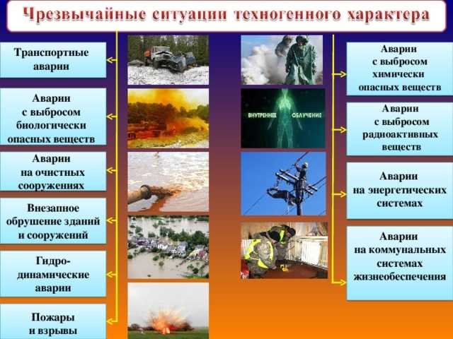Чрезвычайная ситуация тема по обж для 5 класса