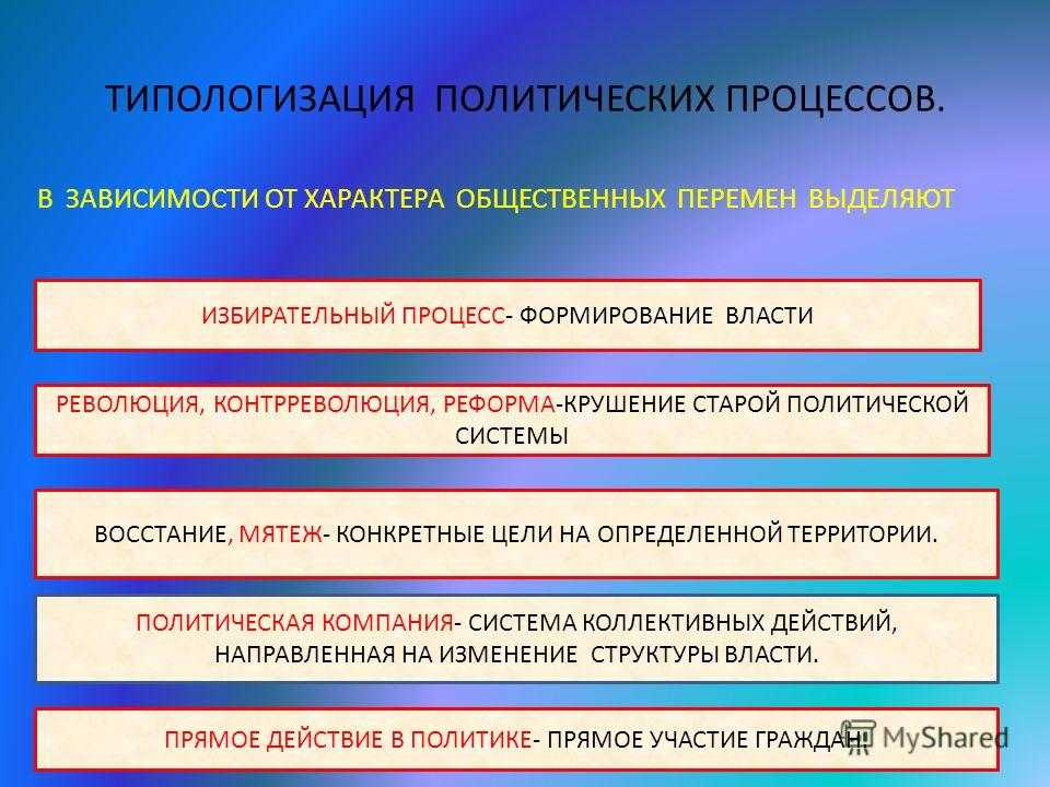 Политический процесс » социалтьюторс - обществознание для школьников 5-11 класса.