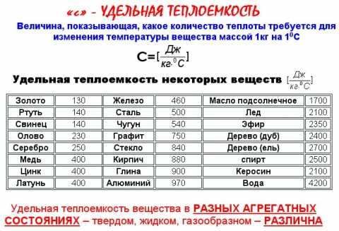 Учебники