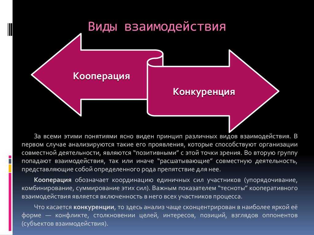 Взаимодействие людей в обществе