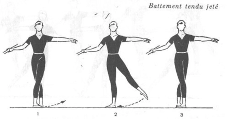 Название движений в танце. Дубль Батман тандю в классическом танце. Батман фраппе в классическом танце. Battement tendu jeté в классическом танце. Батман тандю в балете.