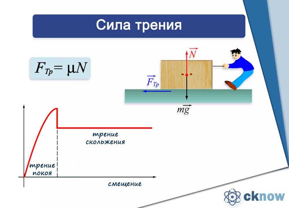 Что такое техника last? особенности и преимущества экономии времени и ресурсов