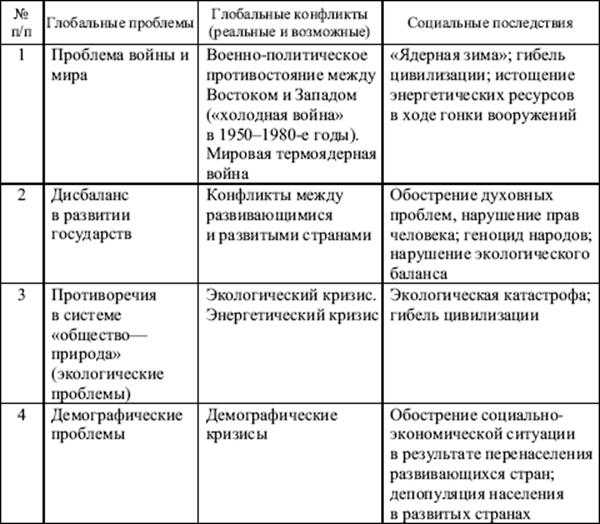 Виды социальных конфликтов — причины, понятия, формы