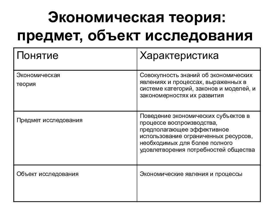 Методы экономической теории