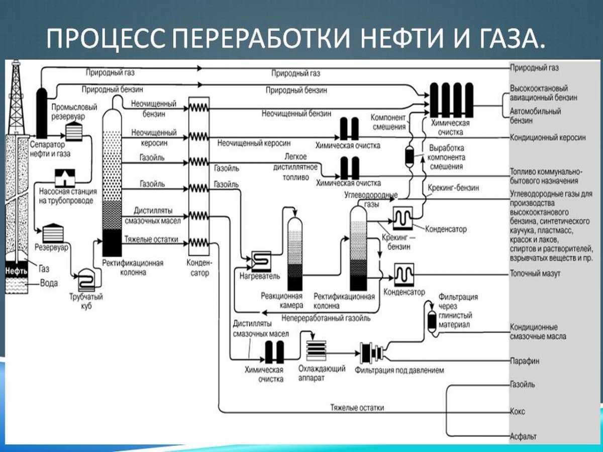 Метод - фольгард
 - большая энциклопедия нефти и газа, статья, страница 2
