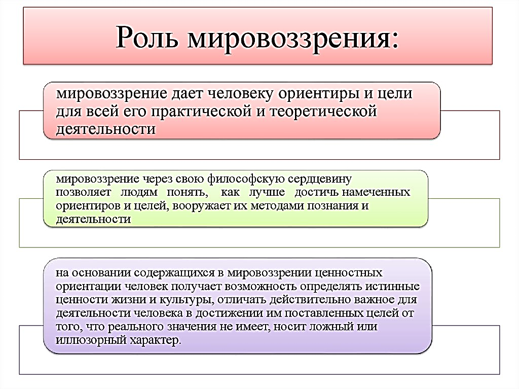 Типы мировоззрения