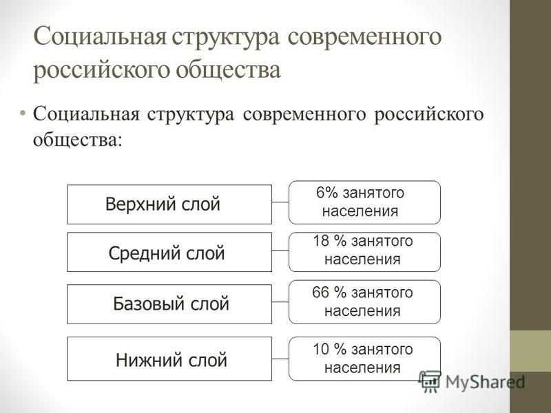 2. социальная структура современного российского общества. социология: конспект лекций.