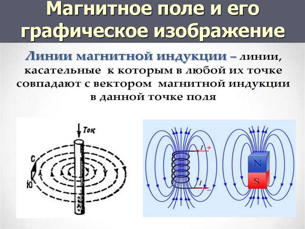 Магнитное поле ️ основные характеристики и свойства, что является источником