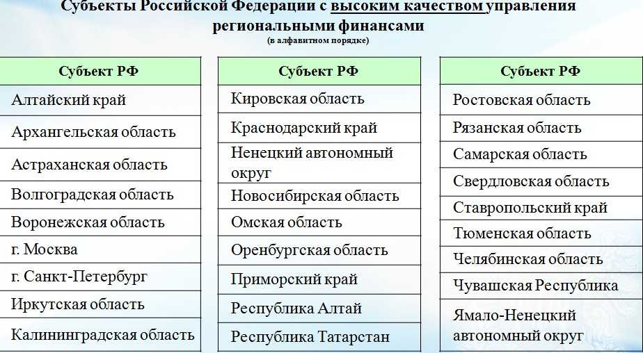 Субъект российской федерации: что такое, перечень, особенности статуса