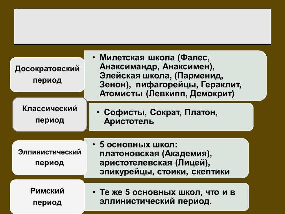 Категория:основные школы — энциклопедия фонда «хайазг»