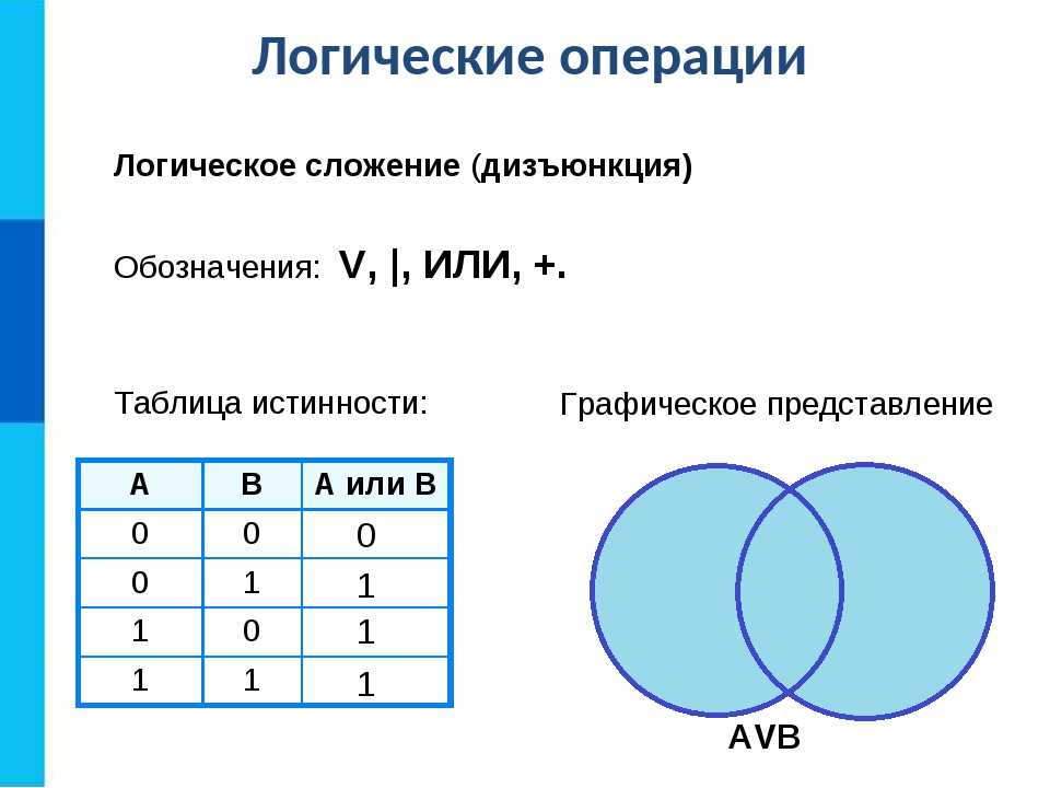 Дизъюнкция
