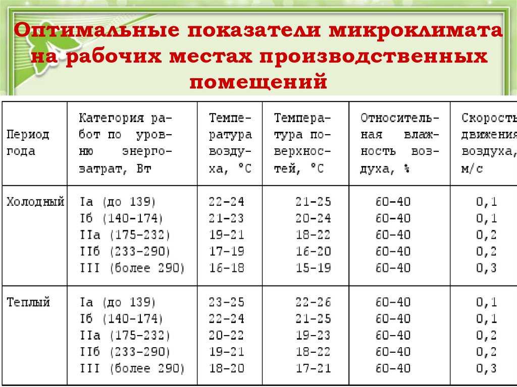 Лабораторная работа № 2 - электронный учебно-методический комплекс по дисциплине "безопасность жизнедеятельности"